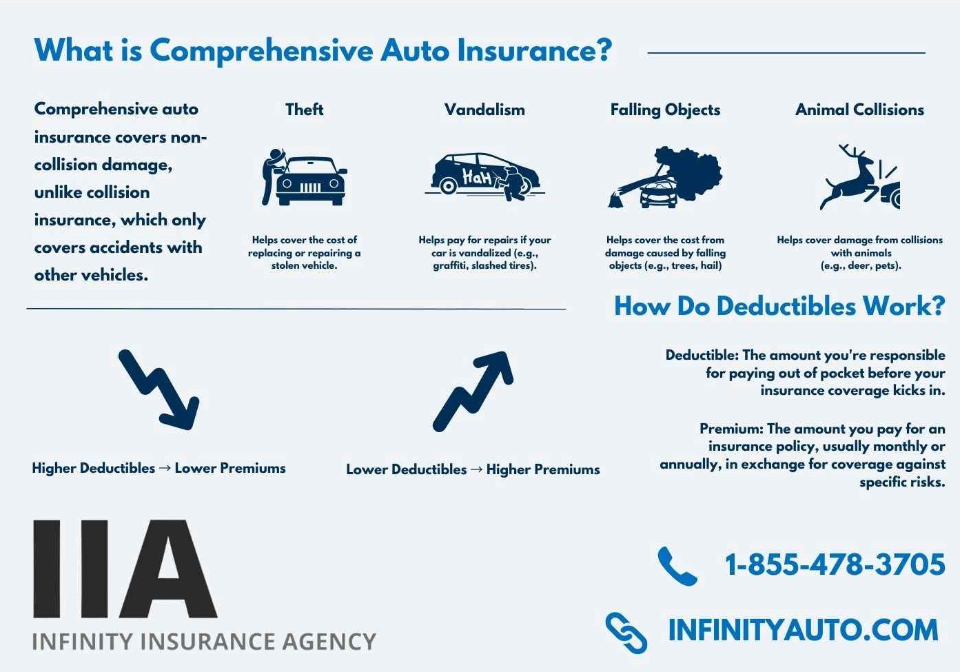 What is comprehensive auto insurance discount